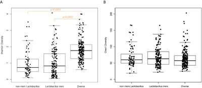 Vaginal Microbiome Composition in Early Pregnancy and Risk of Spontaneous Preterm and Early Term Birth Among African American Women